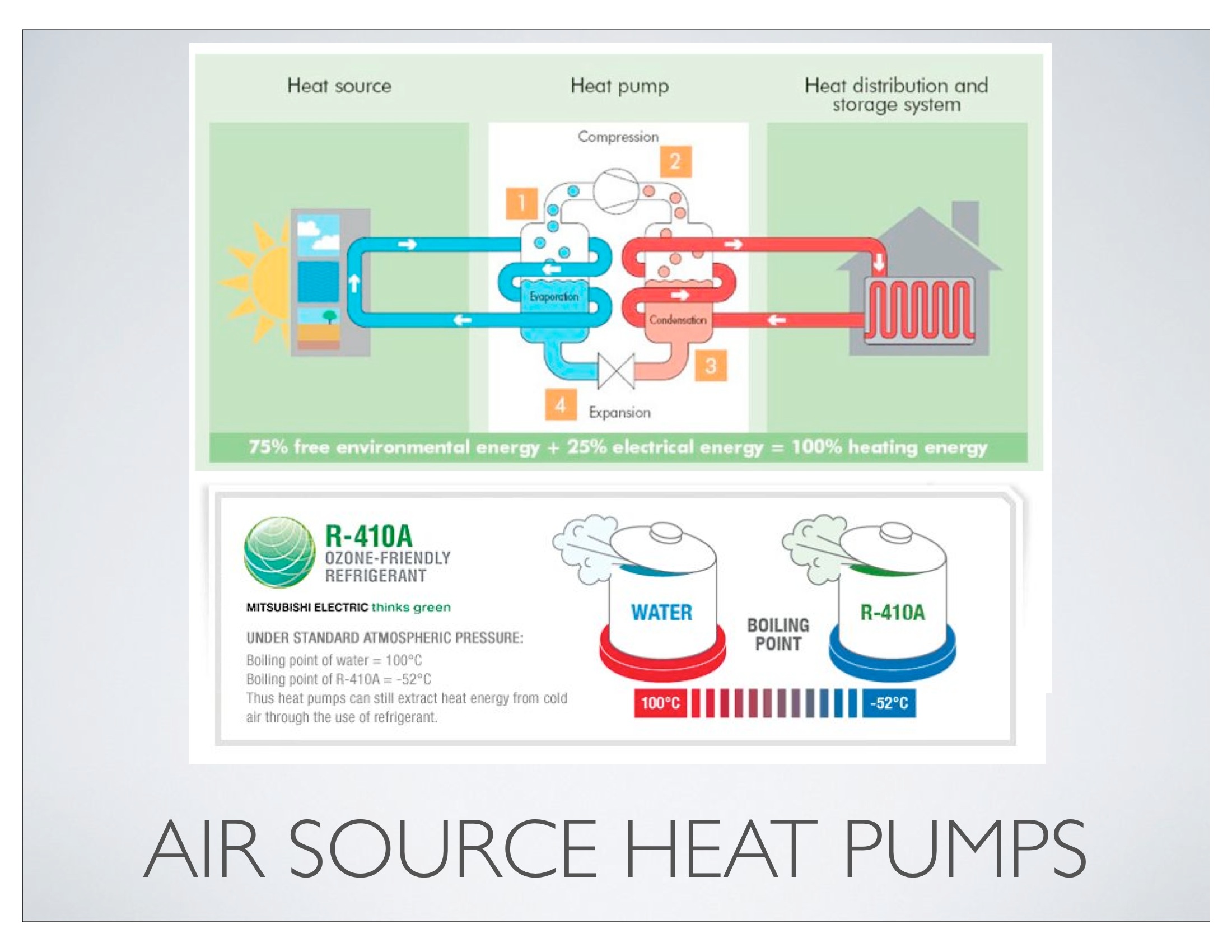 Heat Pumps Explained